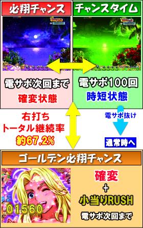 P南国育ち デカパトver.～のRUSHの画像