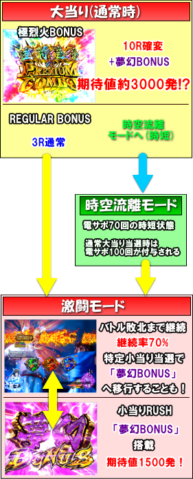 P烈火の炎3のRUSH中の画像