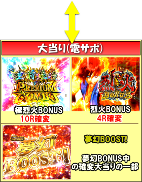 P烈火の炎3の大当り中の画像