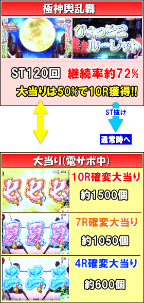 P春夏秋冬ZBの確変中の画像