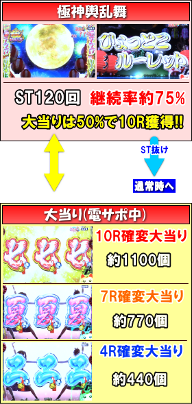 P春夏秋冬ZBの大当り中の画像