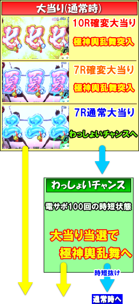 P春夏秋冬ZBの大当り中の画像