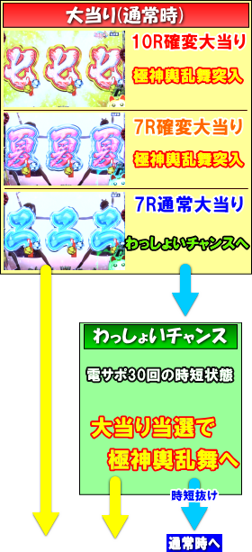 P春夏秋冬ZBの保留変化予告のラッシュ中の画像