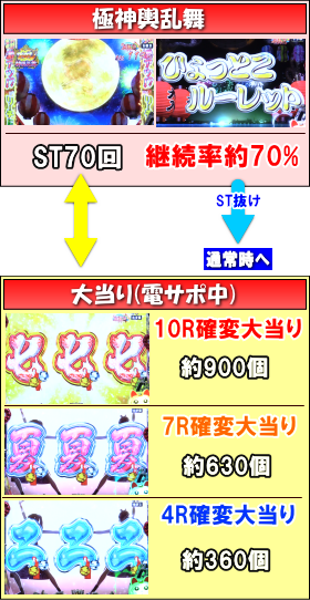 P春夏秋冬ZBの大当り中の画像