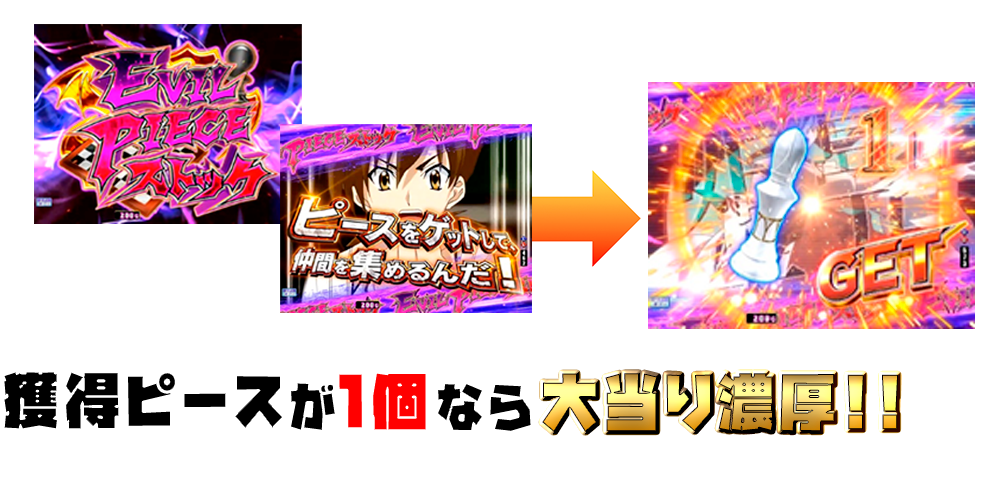 パチンコPハイスクールD×D 真紅のEVIL PIECE ストックは獲得数に注目！の画像