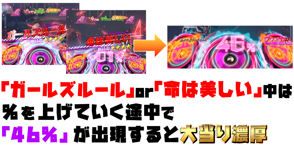 パチンコぱちんこ 乃木坂46演出法則