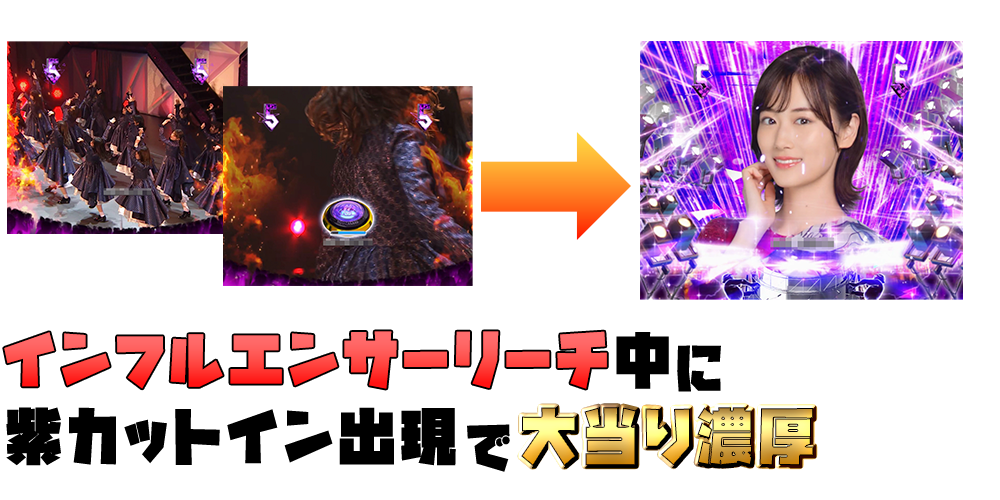 パチンコぱちんこ 乃木坂46の演出法則の画像