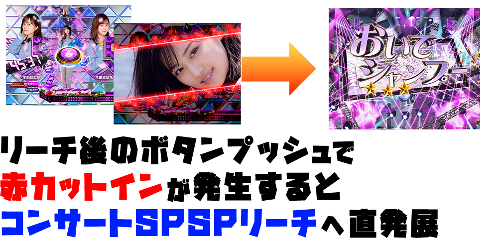 パチンコぱちんこ 乃木坂46の演出法則の画像