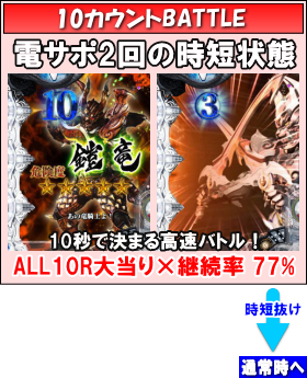 パチンコP10カウントチャージ絶狼の10カウントバトルの画像