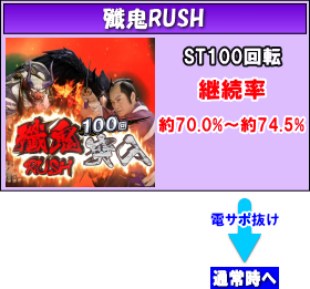 P暴れん坊将軍 炎獄鬼神の怪FW設定付のRUSHの画像