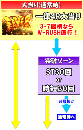 フィーバーアクエリオンW 気持ちいい～！verの大当り画像