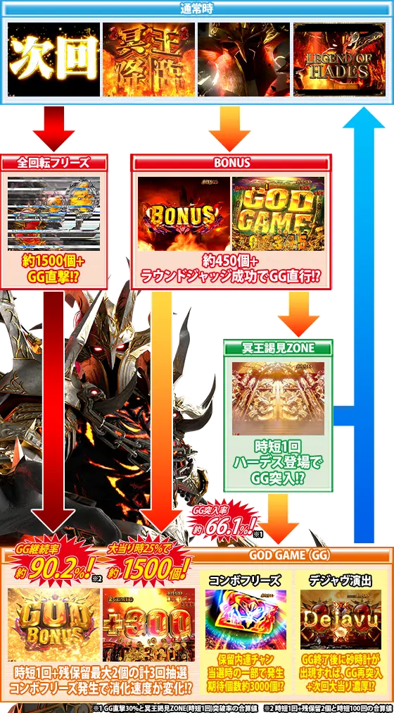 パチンコPアナザーゴッドハーデス-狂乱-の
