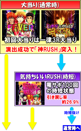 パチンコPフィーバーアクエリオンALL STARSの大当りの画像