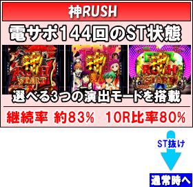 パチンコPフィーバーアクエリオンALL STARSの確変中の画像