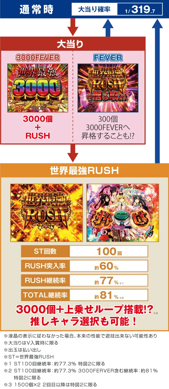 パチンコPフィーバーありふれた職業で世界最強のゲームフロー