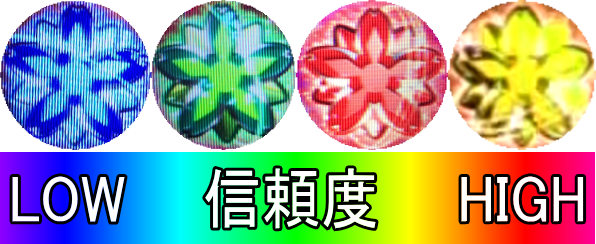 パチンコPバジリスク ～桜花忍法帖～早咲き桜99ver.の保留変化画像