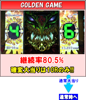 Pビッグドリーム2激神の確変中の画像