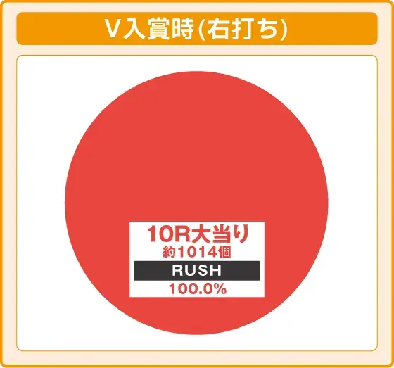 パチンコPビッグポップコーン SWEET Ver.の振り分け