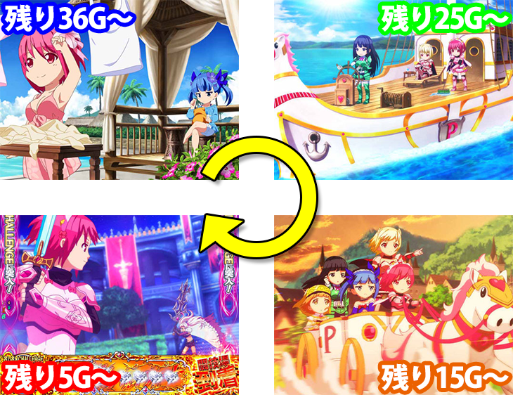パチンコPシンデレラブレイドのステージ変化