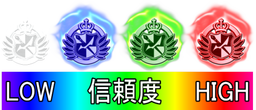 パチンコPダンガンロンパの保留の信頼度順