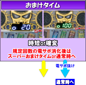 P DD北斗の拳～主役はジャギ！！～ユリアVer.の大当り中の画像