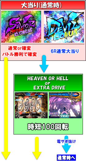 Pデビルメイクライ4 アウトオブリミットの大当りの画像