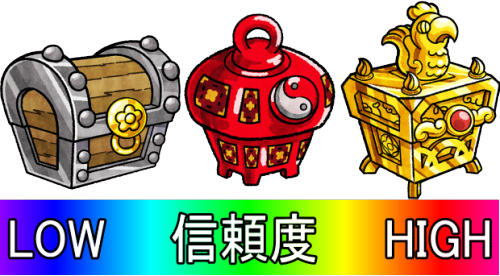 パチンコP絶超電役ドラドラ天国2400-99Ver.の宝箱予告種類