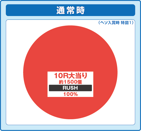 パチンコPドリームクルーンULTIMATEの特図1振り分け