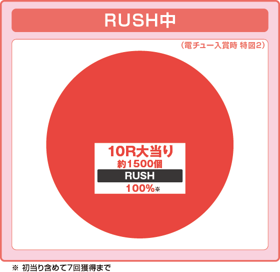 パチンコPドリームクルーンULTIMATEの特図2振り分け