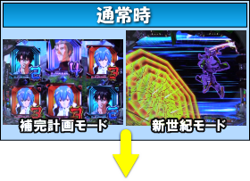 新世紀エヴァンゲリオン～シト、新生～PREMIUM MODELの通常時の画像