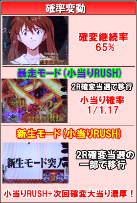 新世紀エヴァンゲリオン～シト、新生～の確変中の画像