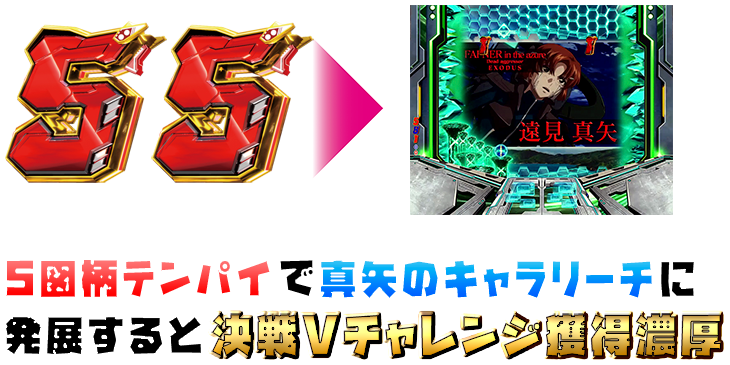 パチンコPフィーバー蒼穹のファフナー3 EXODUS 超蒼穹3800ver.の5図柄テンパイの法則画像