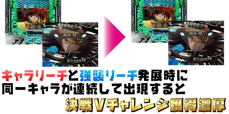 パチンコPフィーバー蒼穹のファフナー3 EXODUS 超蒼穹3800ver.のリーチ演出の法則画像