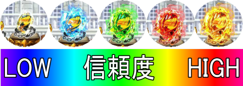 パチンコP FAIRY TAIL2の色保留変化