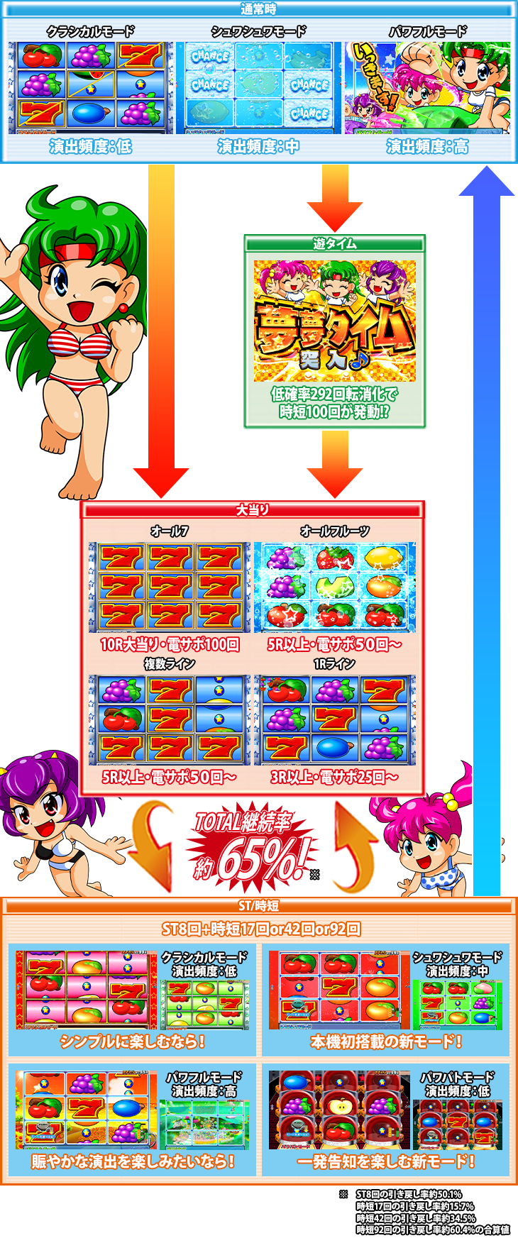 パチンコPフィーバーパワフルのゲームフロー
