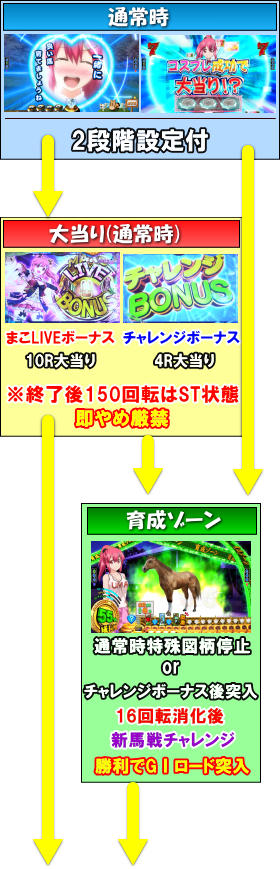 ぱちんこＧⅠ優駿倶楽部の通常時の画像