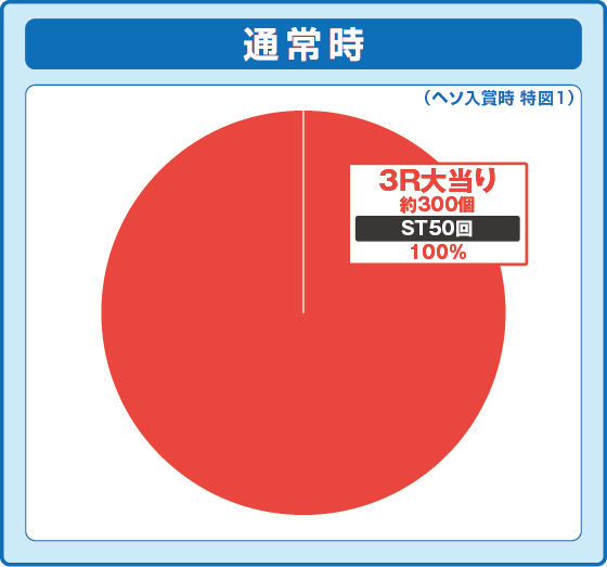 パチンコP GANTZ覚醒 SWEET2000の特図1振り分け