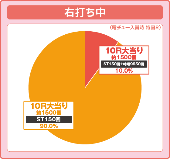 パチンコP牙狼11～冴島大河～XXの特図2振り分け