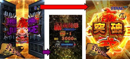 パチンコP牙狼GOLD IMPACTの最終ジャッジ:復活パターン
