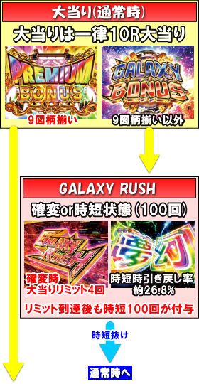 パチンコP銀河鉄道999 PREMIUMの大当りの画像