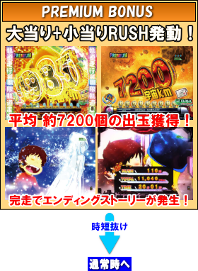 パチンコP銀河鉄道999 PREMIUMの確変中の画像