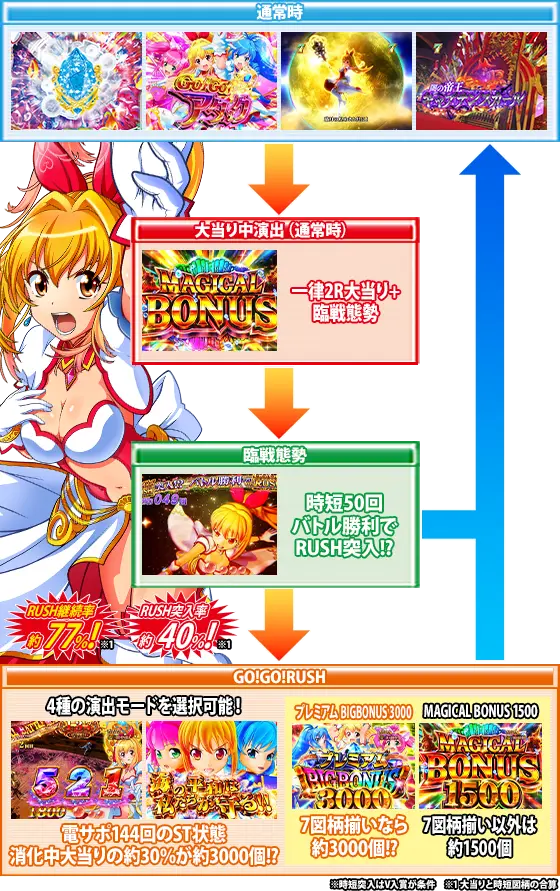 パチンコP GO!GO!マリン 3000の