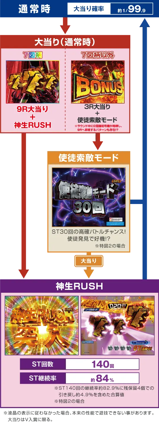 パチンコP ゴジラ対エヴァンゲリオン ～G細胞覚醒～ PREMIUM MODELの