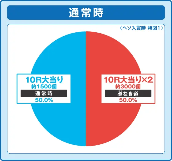 パチンコP覇穹  封神演義の筐体画像