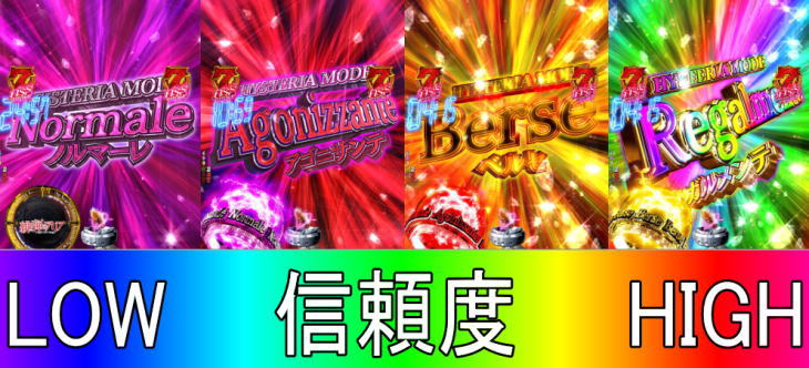 パチンコP緋弾のアリア～緋弾覚醒編～319Ver.のヒステリアモード信頼度順