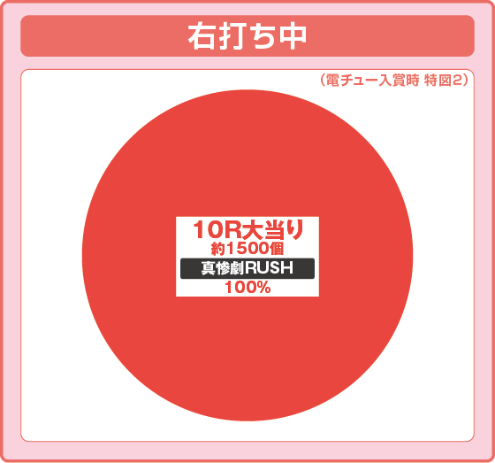 パチンコPひぐらしのなく頃に 輪廻転生の特図2振り分け円グラフ画像
