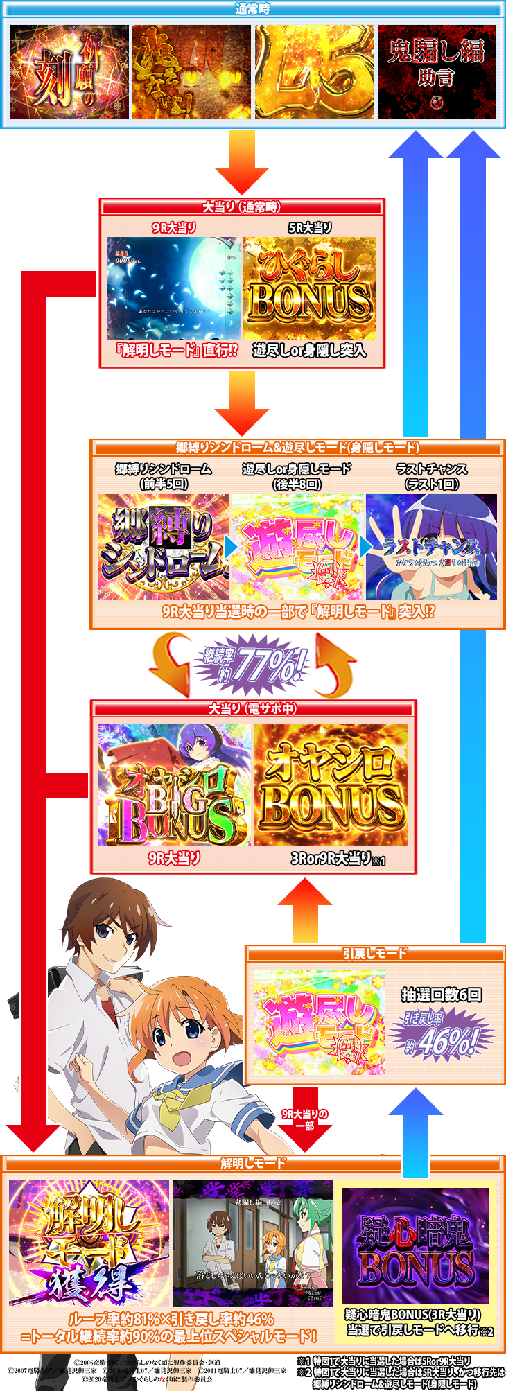パチンコPひぐらしのなく頃に～彩～の