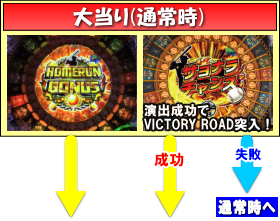 パチンコPホームランキングの大当りの画像