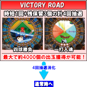 パチンコPホームランキングのヴィクトリーロードの画像
