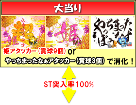 パチンコPほのかとクールポコと、ときどき武藤敬司の大当りの画像